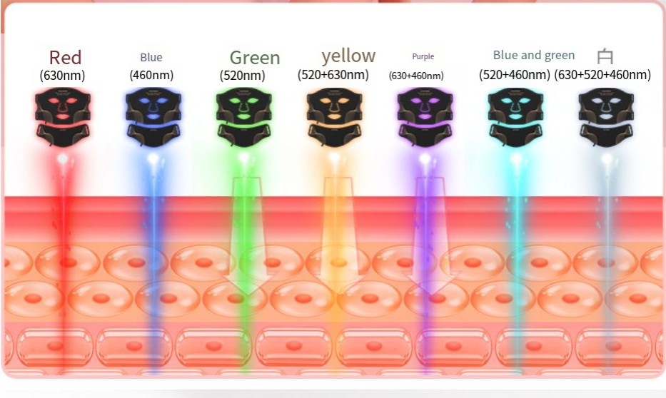 FaceRefine LED Silicone Photon Face Mask