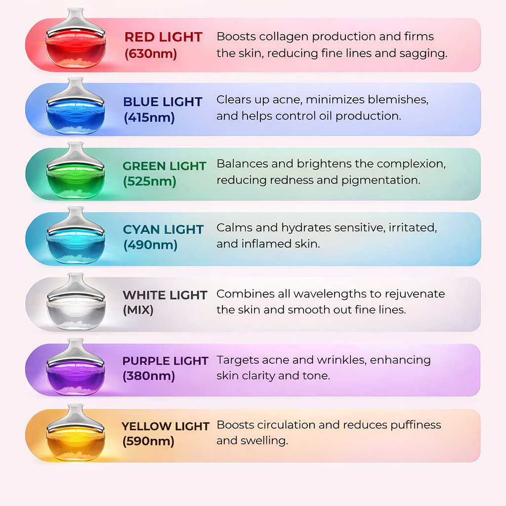 Face-Refine 7-in-1 LED Facial Sculptor