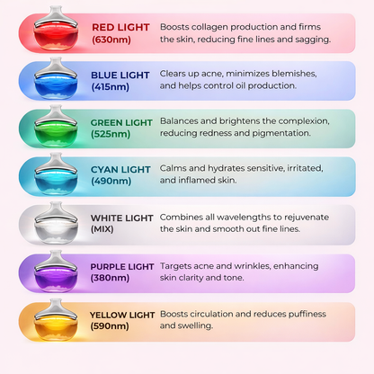 Face-Refine 7-in-1 LED Facial Sculptor
